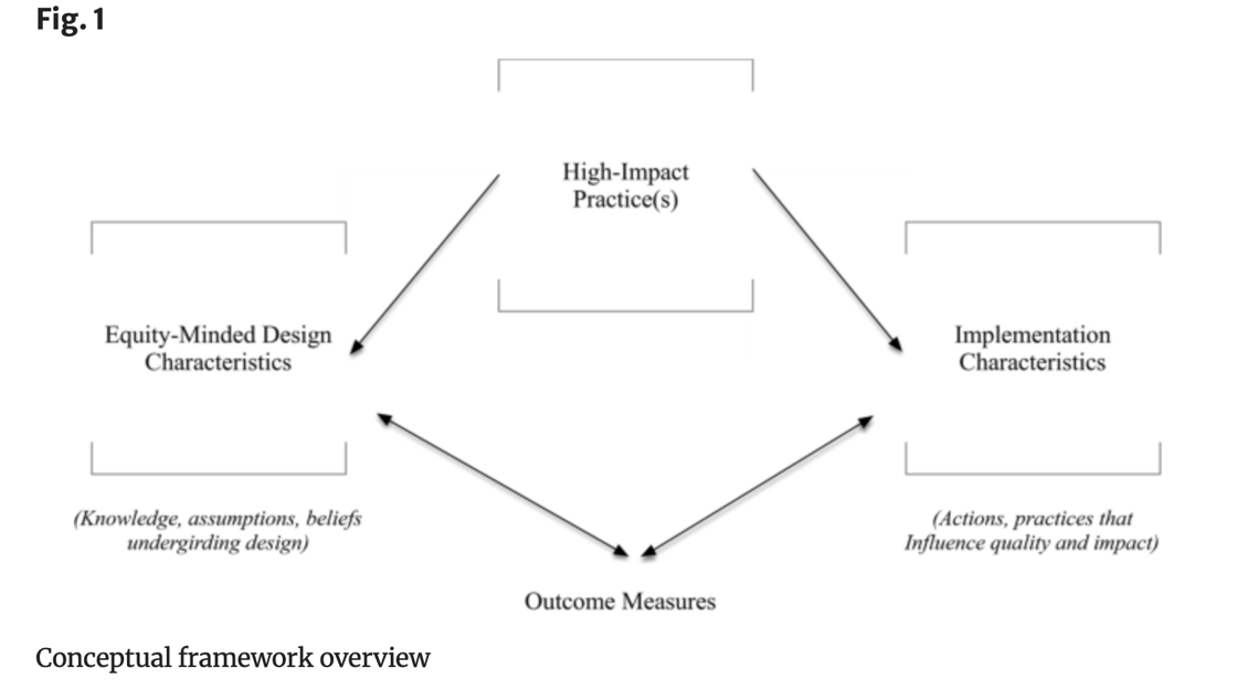 Conceptual framework overview